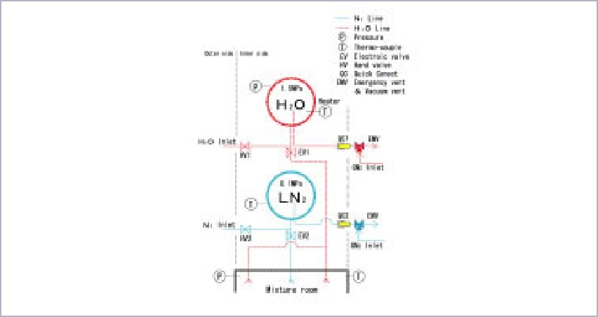 CEES Engine System